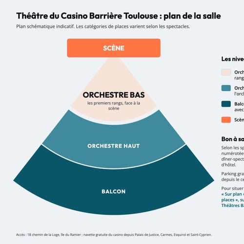 Plan de la salle du Théâtre du Casino Barrière Toulouse